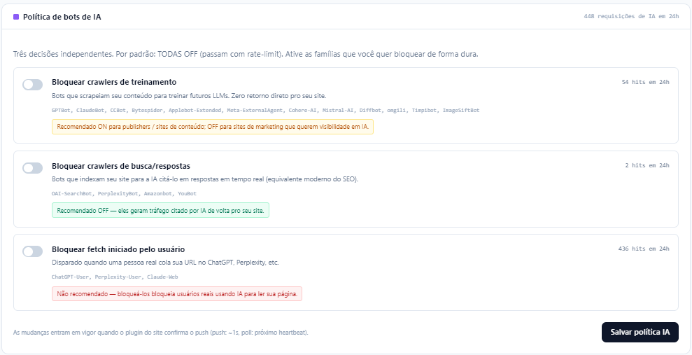 Bots de IA classificados corretamente