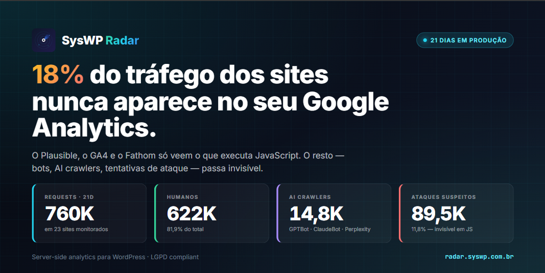 syswp radar traffego 21 dias